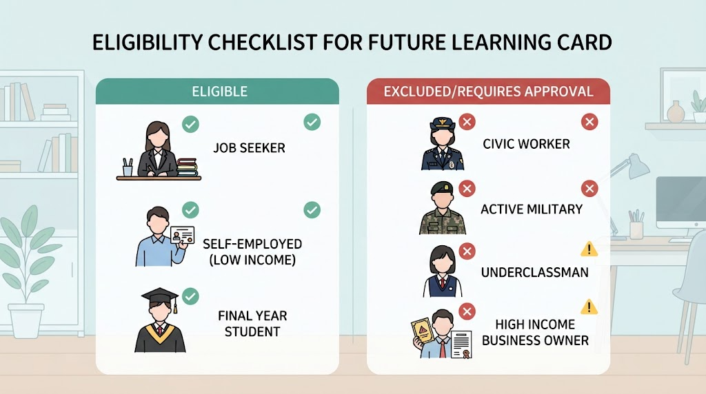 National Tomorrow Learning Card application related image 2