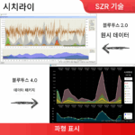 Schiray TGAM EEG 센서 TGAM EEG 모듈 EEG 신호 수집 개발 키트 - 이미지 2