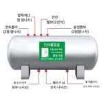 가정용 304 수평형 두껍게 한 스테인리스 압력 탱크 전자동 타워리스 급수 부스터 물탱크 수돗물 펌프 - 이미지 2