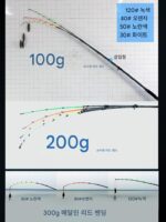 삼왕자 보트낚싯대 바다낚싯대 해외보트낚싯대 30 50 80 흰과일갈치 루야낚싯대 - 이미지 5