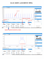 1nA-99A 저전력 분석기 나노암페어 uA 마이크로암페어 정전류 정전압 소스 전력 암페어계 배터리 시뮬레이터 - 이미지 2
