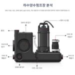 웨이볼란 빌라 지하 욕실 화장실 전용 하수 리프팅 펌프 상업용 주방 고출력 분쇄 펌프 - 이미지 4