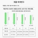 경쟁력 있는 실리콘 플로트 시트 초강력 플라이 노크 이중 강도 두꺼워진 플러그 플로트 시트 낚시 플로트 시트 낚시 장비 낚시 소형 액세서리 - 이미지 3