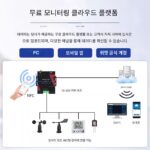 네트워크 데이터 수집 장비 다중 채널 4G 이더넷 WIFI 모바일 폰 원격 제어 스위치 실시간 모니터링 데이터 수집 장치 - 이미지 4