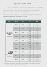 상업용 오목형 유도 조리기 특수 냄비 프라이 전기 스토브 스테인리스 스틸 구식 냄비 호텔 프라이팬 상업용 5060 프라이팬 - 이미지 5