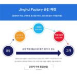 Jinghui Anxin 의류 플로터 연속 공급 잉크젯 기계 CAD 패턴 제작 기계 실내 광고 패턴 프린터 - 이미지 4