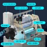 어류 연못 필터 드럼 미세 여과 기계 양식수 순환 정화 시스템 자동 역세척 시스템 장비 - 이미지 2