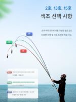 2025년 신형 록낚싯대 카본 초경량 장거리 캐스팅 낚싯대 특수 슬라이딩 플로트 낚싯대 대형 가이드 링 록낚싯대 풀세트 - 이미지 3