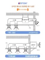신선한 공기 시스템 당구장 무소음 파이프 배기 팬 배기 팬 핫팟 레스토랑 배기 팬 강력한 연기 배출 기계 상업용 - 이미지 4