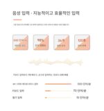 음성 다기능 무선 마우스 인공 ai 지능형 무소음 듀얼모드 타이핑 번역 충전 블루투스 마우스 M7 - 이미지 4