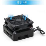 홈 라우터 쿨링팬 USB 무소음/대풍량 더블볼 멀티사이즈 셋톱박스 광모뎀 유니버셜 5V - 이미지 2