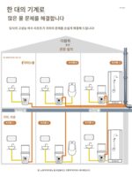 전기 분쇄 변기 빌라 지하실 욕실 전자동 하수 들어올리기 펌프 숨겨진 통합 펌핑 - 이미지 4