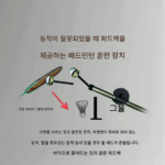 배드민턴 훈련 기구는 올바른 동작을 도와줍니다. 좋은 도우미입니다. 후이샤 배드민턴 훈련 기구 - 이미지 2