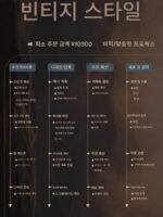 글로벌 전체 주택 맞춤형 스켈레톤 라인 레트로 중세 스타일 오픈 소형 아파트 전체 주방 캐비닛 맞춤형 가구 - 이미지 4