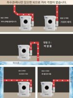 빌라 지하 전기 분쇄 변기 통합 하수 리프팅 펌프 변기 발코니 추가 욕실 - 이미지 3