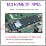 그래픽 카드 도크 노트북 외장 그래픽 카드 M2 ~ PCIE4.0 확장 카드 소형 호스트 M.2 외장 독립 디스플레이 NVME - 이미지 2