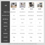 Levo MN3/MX1/M2S/M2M/M7S/M9S/M9M/EM2M 사무실 리프팅 테이블 소형 작업장 리프팅 테이블 - 이미지 5