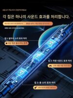 닭먹는 헤드폰 Peace Classic Elite 소리듣기 위치구별 게임전용 유선 e스포츠 인이어 휴대폰 애플 화웨이 - 이미지 4