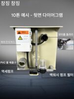 어류 연못 필터 드럼 미세 여과 기계 양식수 순환 정화 시스템 자동 역세척 시스템 장비 - 이미지 2