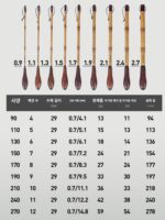 하스다 소형 낚싯대 미노우 낚싯대 풀세트 숏섹션 야생낚시 초미니 스트림 소형 낚싯대 소형낚싯대 세트 - 이미지 5