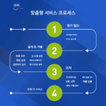 카메라 커스터마이징 개발 4G 카메라 커스터마이징 소프트웨어 및 하드웨어 솔루션 엣지 AI 카메라 주행 레코더 PCBA - 이미지 4