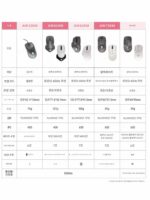 [2024 신제품] ALIENWARE PRO 게이밍 마우스 및 키보드 유무선 듀얼모드 - 이미지 3