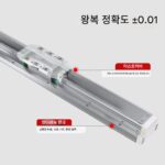 완전 밀폐형 내장형 전기 고부하 정밀 스테퍼 서보 나사 중장비 알루미늄 프로파일 슬라이드 모듈 - 이미지 2