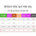 화이트 잉크 열전사 프린터 의류 패턴 인쇄기 DTFprinter 화이트 잉크 열전사 프린터 오프셋 열전사 - 이미지 4
