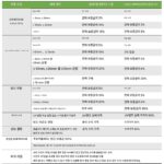 DJI Pocket3 렌탈 DJI pk3 롱래스팅 올퍼포스 키트 DJI P3 스포츠 카메라 렌탈 - 이미지 4