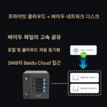 엔터프라이즈 프라이빗 클라우드 NAS 사용자 정의 4 디스크 LAN 공유 마운트 원격 액세스 백업 스토리지 어레이 WiFi - 이미지 4