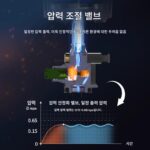 Fire Maple Qingfeng 2세대 전압 안정기 버전 야외 캠핑 경량 접이식 스토브 등산 하이킹 휴대용 소형 가스 스토브 - 이미지 2