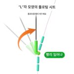 엘보우 더블 포스 플로트 시트 아이스 낚시 뗏목 낚시 자립형 L자형 플로트 시트 더블 코어 플로트 시트 슬라이딩 플러그 플로트 시트 낚시 액세서리 - 이미지 4
