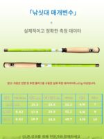 고양이발톱 소형 낚시세트 개울낚시 장비 초보자 어린이 부모-자녀 고급 휴대용 낚싯대 야외 낚시 - 이미지 5