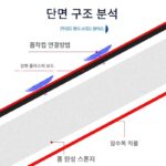 낚시 시트 쿠션 엉덩이 통증 방지 물고기 상자 두꺼워진 고탄성 방수 시트 쿠션 낚시 의자 특수 액세서리 흡착 매트 미끄럼 방지 - 이미지 2