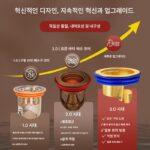 새로운 가정용 구리 탈취제 바닥 배수구 코어 욕실 주방 하수구 범용 배수구 방충 방충 막힘 방지 냄새 방지 인공물 - 이미지 2