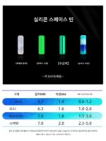 새로운 초단단 실리콘 스페이스 빈 세트, 부티크 벌크 루어 낚시 메인 라인 그룹 소형 액세서리의 완벽한 조합 세트 - 이미지 2