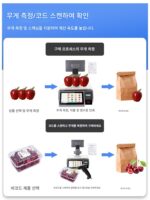 안드로이드 터치 스크린 바코드 금전 등록기 통합 기계 회원 무게 라벨 전자 저울 슈퍼마켓 레저 식품 신선 30kg - 이미지 3