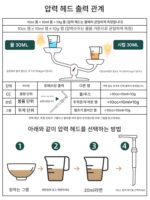 커피체인 스페셜 소스 프레스 포트 모카잼 펌프 핸드프레스 정량 주스 펄프 스테인리스 스틸 프레스 병 - 이미지 3