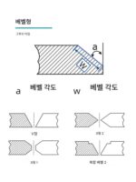 전기식 핸드헬드 강판 베벨링 머신 트리밍 머신 각도 조절 가능 스테인리스 스틸 베벨링 머신 챔퍼링 머신 - 이미지 5