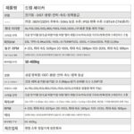 Cetuo 전기 혼합 및 진동기 오일 배럴 페인트 분산기 드럼 화학 방폭 공압 드럼 머신 셰이커 드럼 머신 - 이미지 2