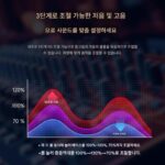 하만카돈 / Harman Kardon AURA STUDIO 4세대 중고 홈오디오 서라운드 스피커 - 이미지 3