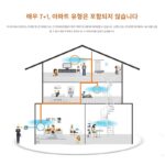 Tenda Gigabit Power Cat 벽 신호를 통한 무선 라우터 한 쌍 HyFi 익스텐더 IPTV - 이미지 3