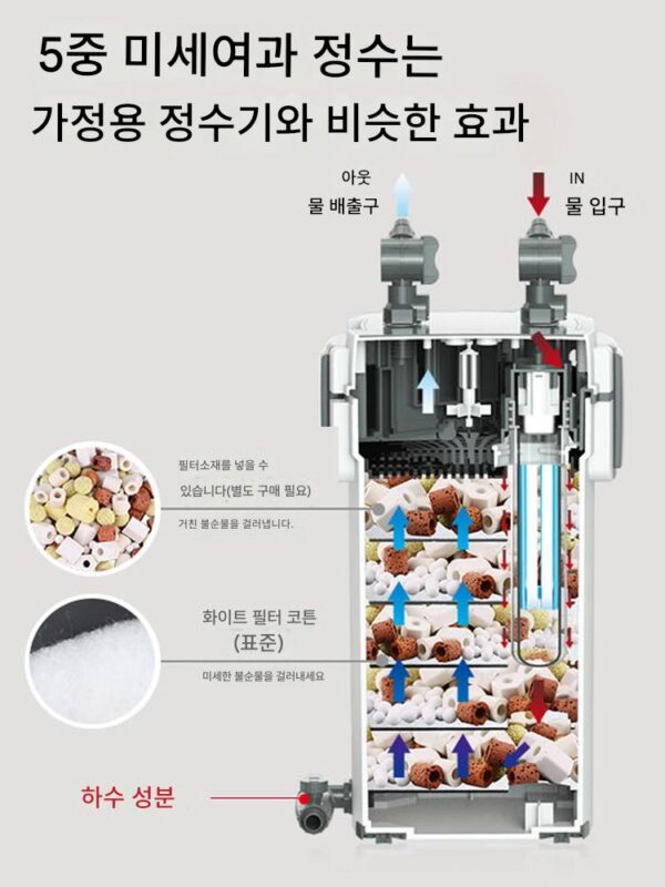 센센 어항 필터 정수 순환 3-in-1 잔디 어항 필터 버킷 어항 필터 시스템 외부 초저소음