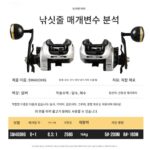 와이드바디 바다낚시 워터드롭 휠 오프쇼어 보트낚시 슬로우쉐이킹 릴 안티바워워터 앵커피쉬 장거리 철판 대용량 라인 휠 - 이미지 3