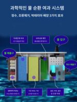태양열 어항 필터 야외 안뜰 코이 금붕어 304 스테인리스 스틸 순환 어류 양식 정수 시스템 - 이미지 3