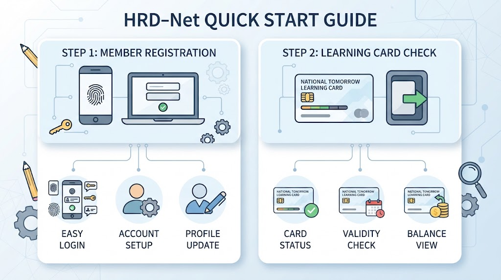 직업훈련포털 HRD-Net 관련 이미지 2